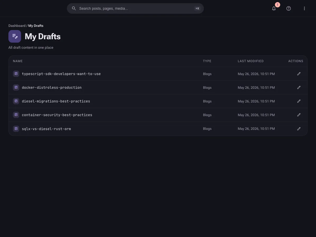 The My Drafts list showing draft blog posts for the current site